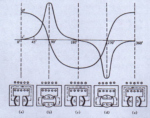 戶(hù)外汽油發(fā)電機(jī)