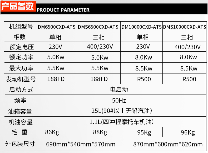 小型開(kāi)架式5kw,8kw,12kw,18kw無(wú)人值守ATS汽油發(fā)電機(jī)參數(shù)