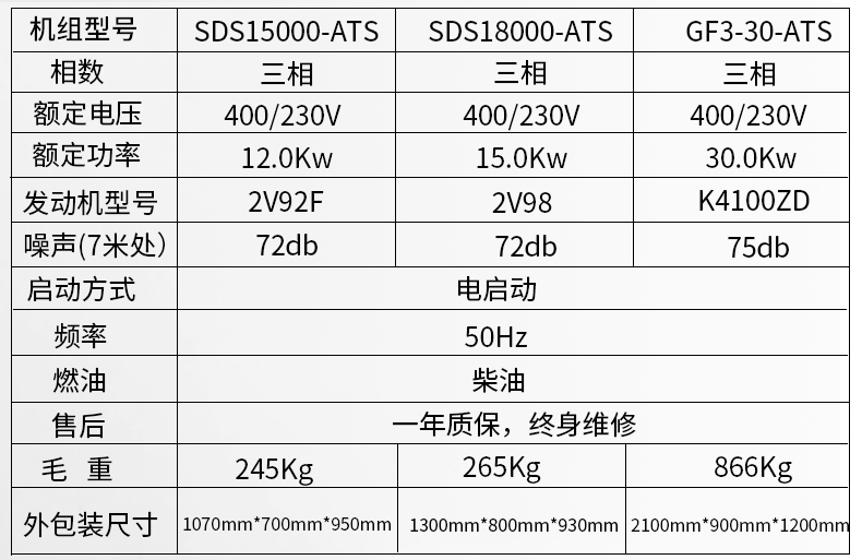 小型5kw,8kw，12kw,15kw，30kwATS無人值守柴油發(fā)電機組參數(shù)